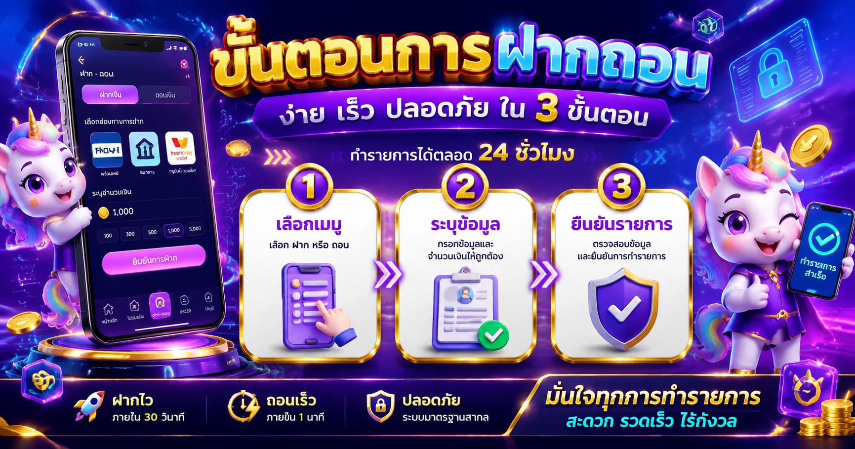 ระบบฝากถอนออโต้ UNIKORN168 รวดเร็วทันใจ